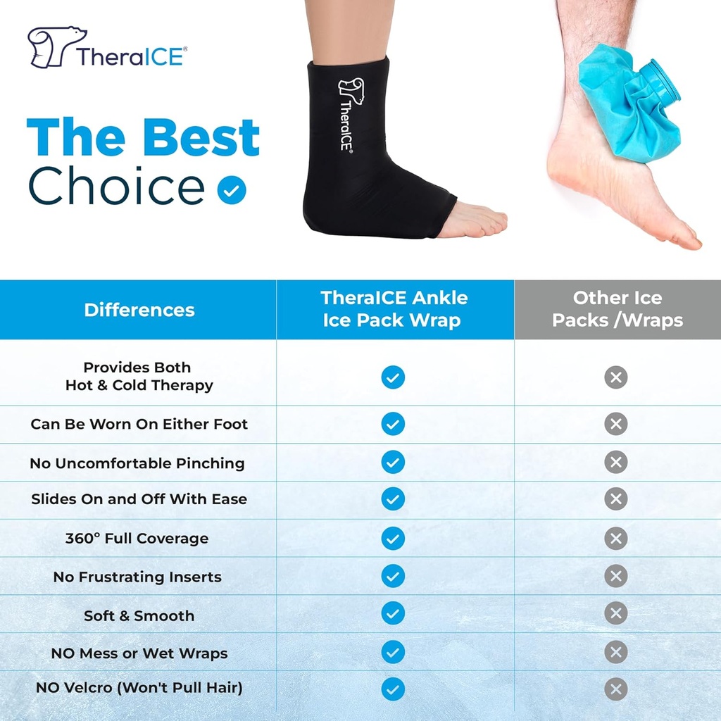 theraice-ankle-ice-pack-wrap-for-swellin-3.jpg