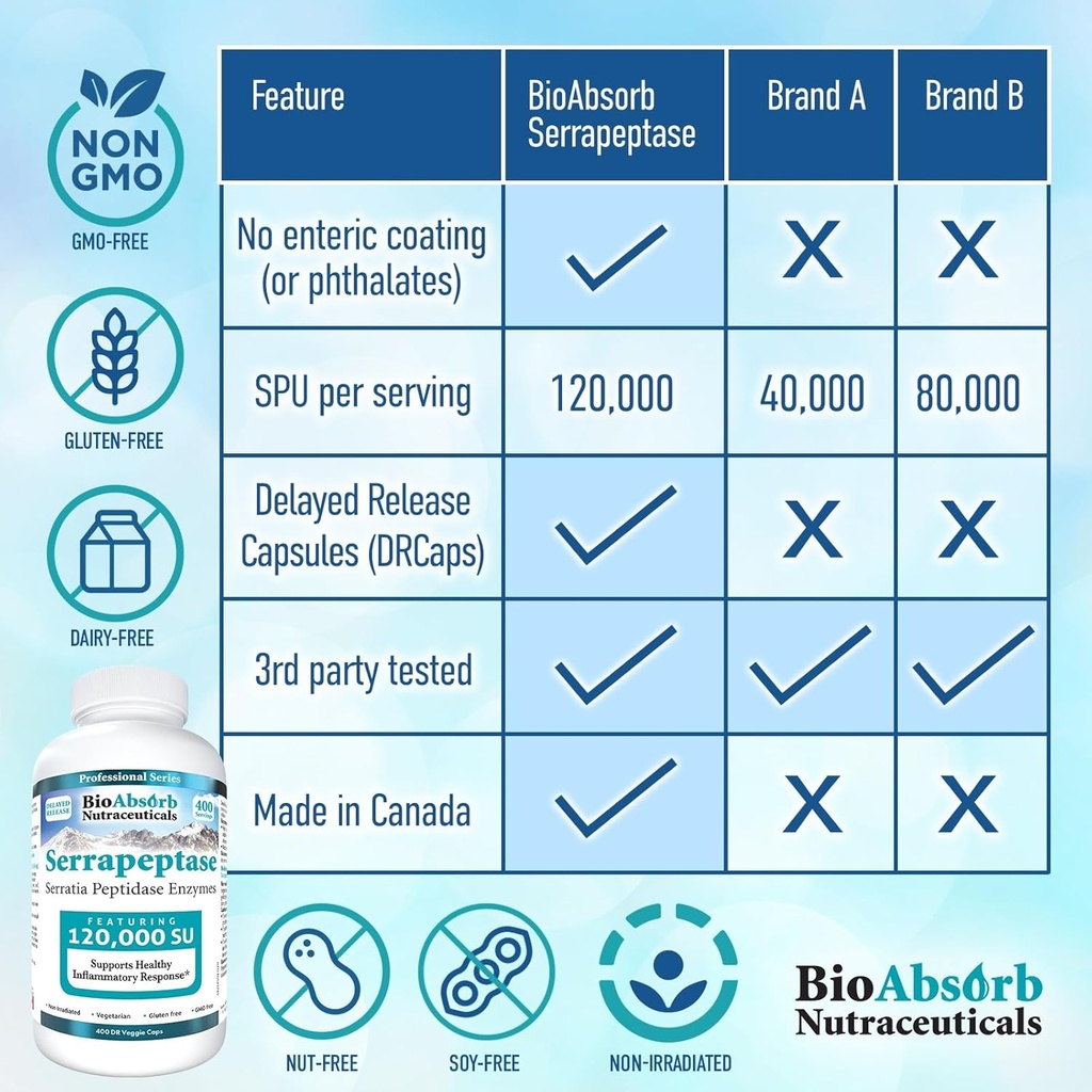 bioabsorb-serrapeptase-supplement-120000-5.jpg