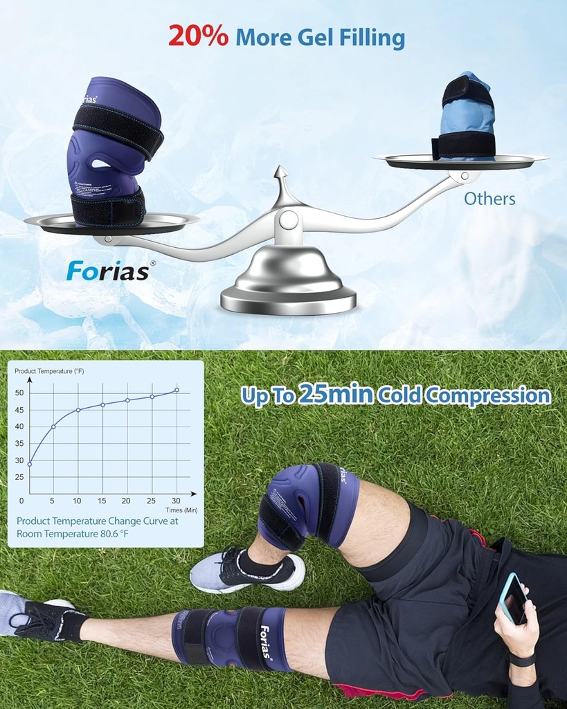 forias-144-ice-pack-for-knee-pain-relief-4.jpg