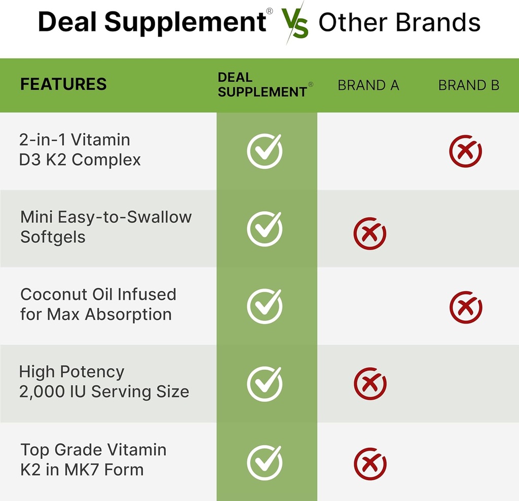 deal-supplement-vitamin-d3-2000-iu-k2-mk-5.jpg