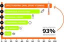 spectraspray-vitamin-spray---anti-aging--2.jpg