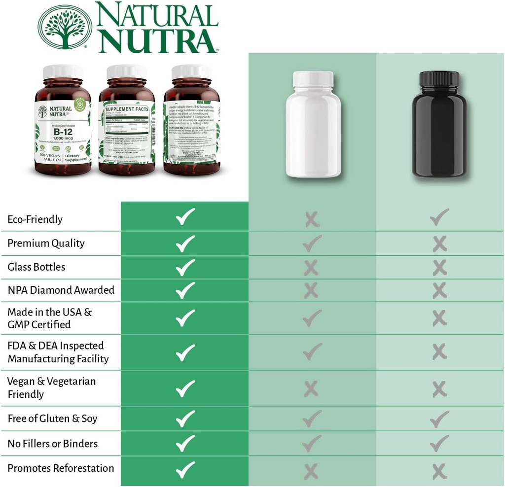 natural-nutra-vitamin-b12-1000-mcg-promo-5.jpg