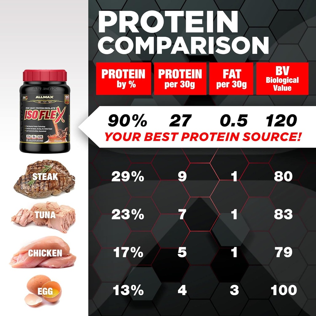 allmax-nutrition---isoflex-whey-protein--4.jpg