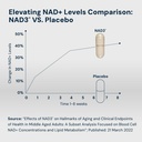 hpn-nad3-clinical-nad-booster-cellular-h-2.jpg
