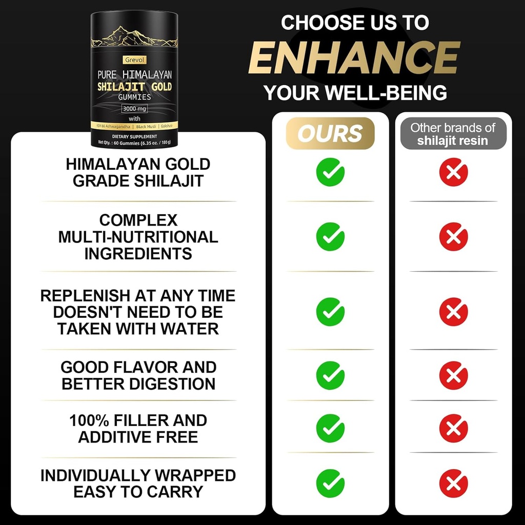 himalayan-shilajit-gummies-gold-grade-sh-4.jpg