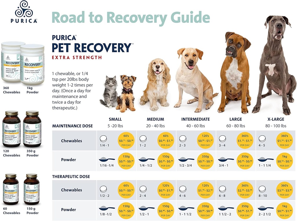 purica-pet-recovery-extra-strength---joi-6.jpg