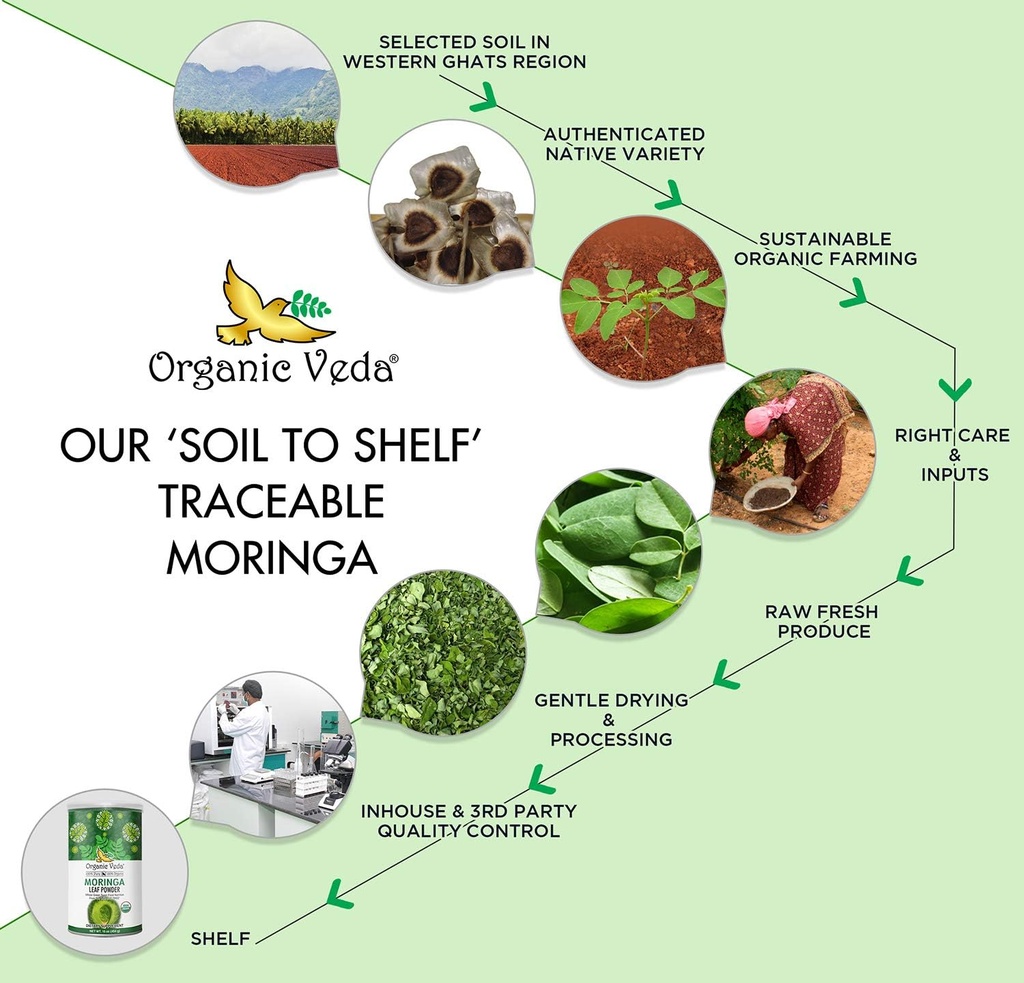 organic-veda-moringa-leaf-capsules-1000m-6.jpg