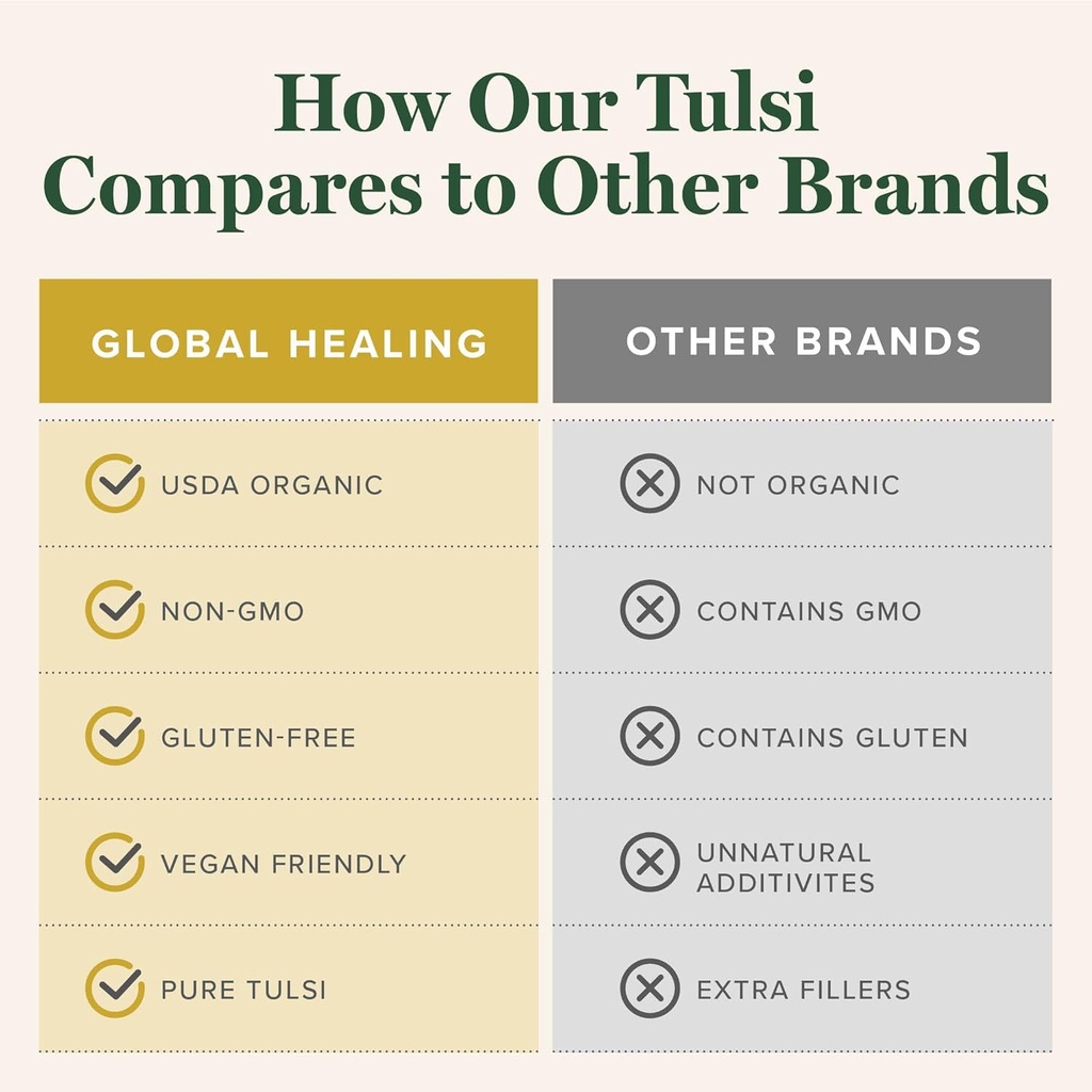 global-healing-center---organic-tulsi-ho-5.jpg
