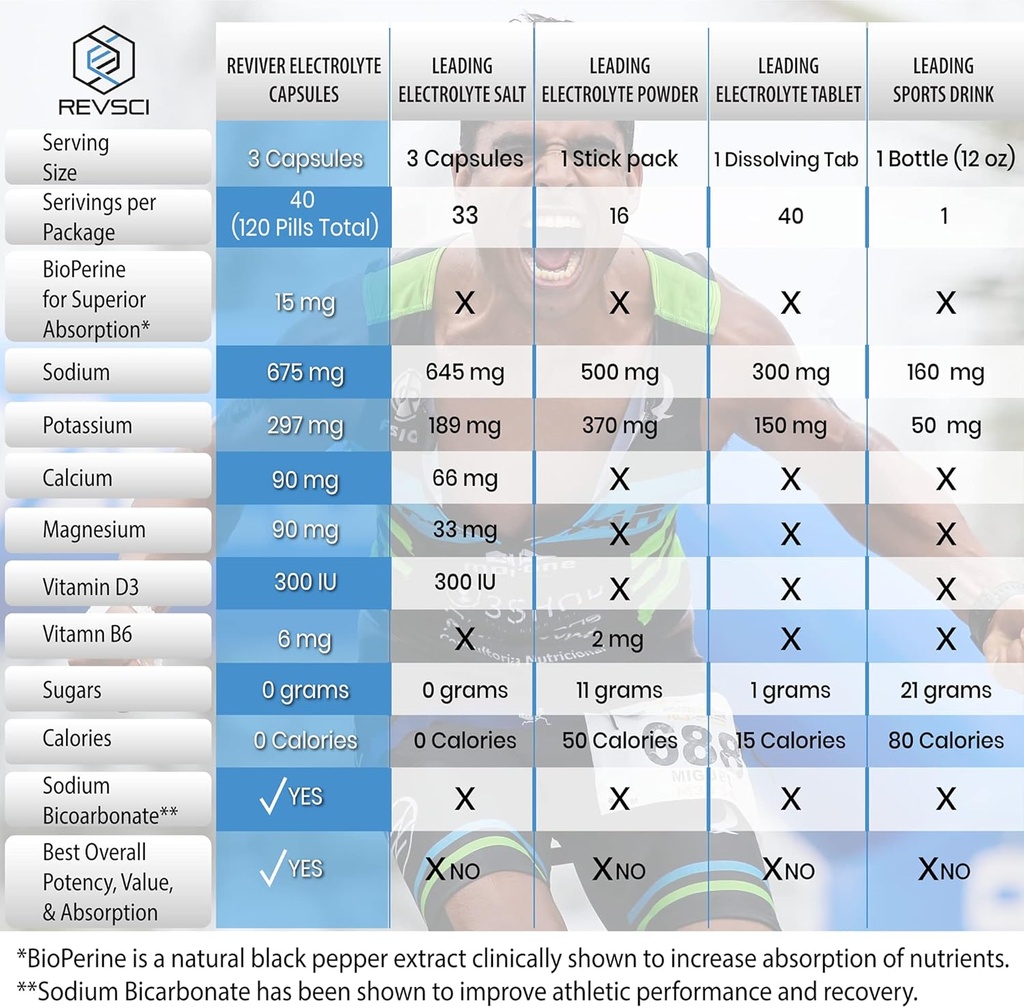 reviver-superior-absorption-electrolyte--4.jpg