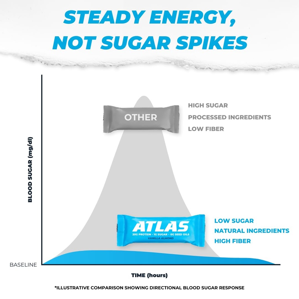 atlas-protein-bar-20g-protein-1g-sugar-c-5.jpg
