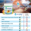 replay-hydration-recovery-drink-powder-s-4.jpg