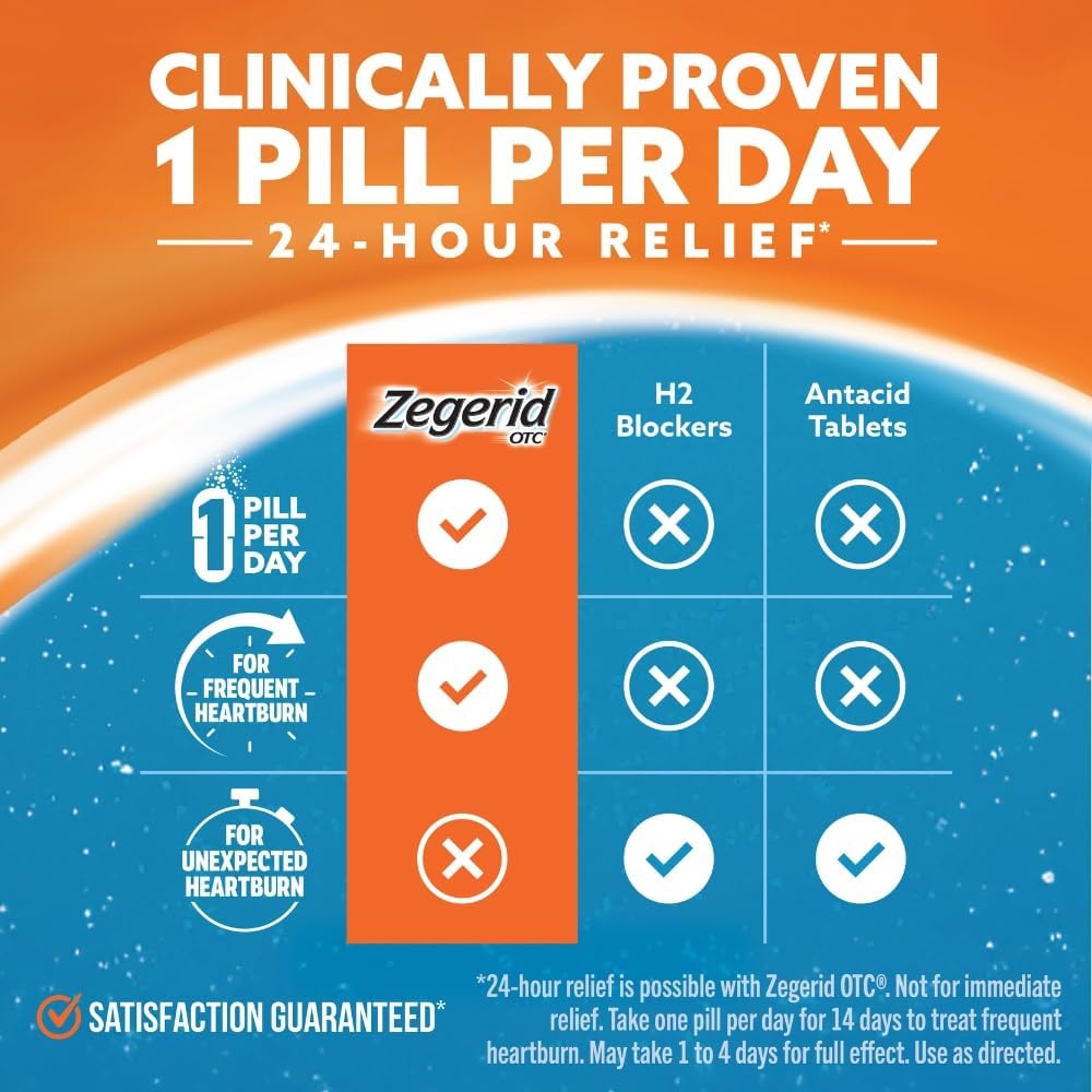zegerid-otc-24-hour-heartburn-relief-the-4.jpg