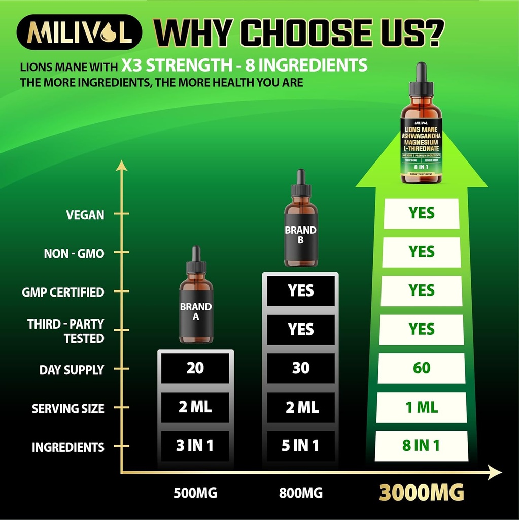 8in1-lions-mane-liquid-drops-with-ashwag-5.jpg