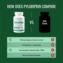 approved-science-pyloriprin---advanced-d-4.jpg