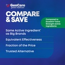 gencare---headache-relief-acetaminophen--5.jpg