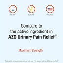 puregen-labs-urinary-pain-relief-phenazo-4.jpg