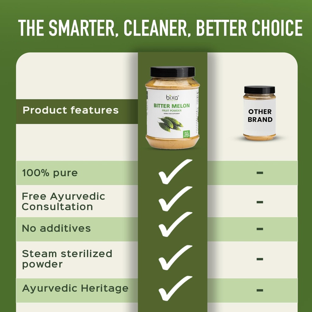 bixa-botanical-bitter-melon-powder-ayurv-3.jpg