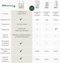 bioptimizers-sleep-breakthrough-capsules-5.jpg