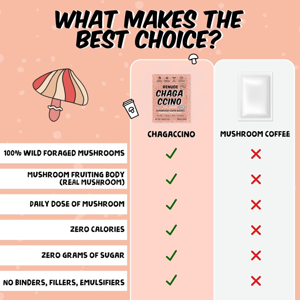 Renude Chagaccino - Chaga Mushroom Powder, Mushroom Coffee Drink Mix with Adaptogens, Natural Energy and Immune Support, Vegan, Keto, Zero Calorie Mushroom Blend Powder - 30 Servings 5