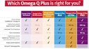 Dr. Sinatra Omega Q Plus PRO – Professional Strength Heart and Healthy Aging Support with 200 mg of CoQ10 and 90 mg of Resveratrol for Optimal Cellular Energy Production (90 softgels) 5