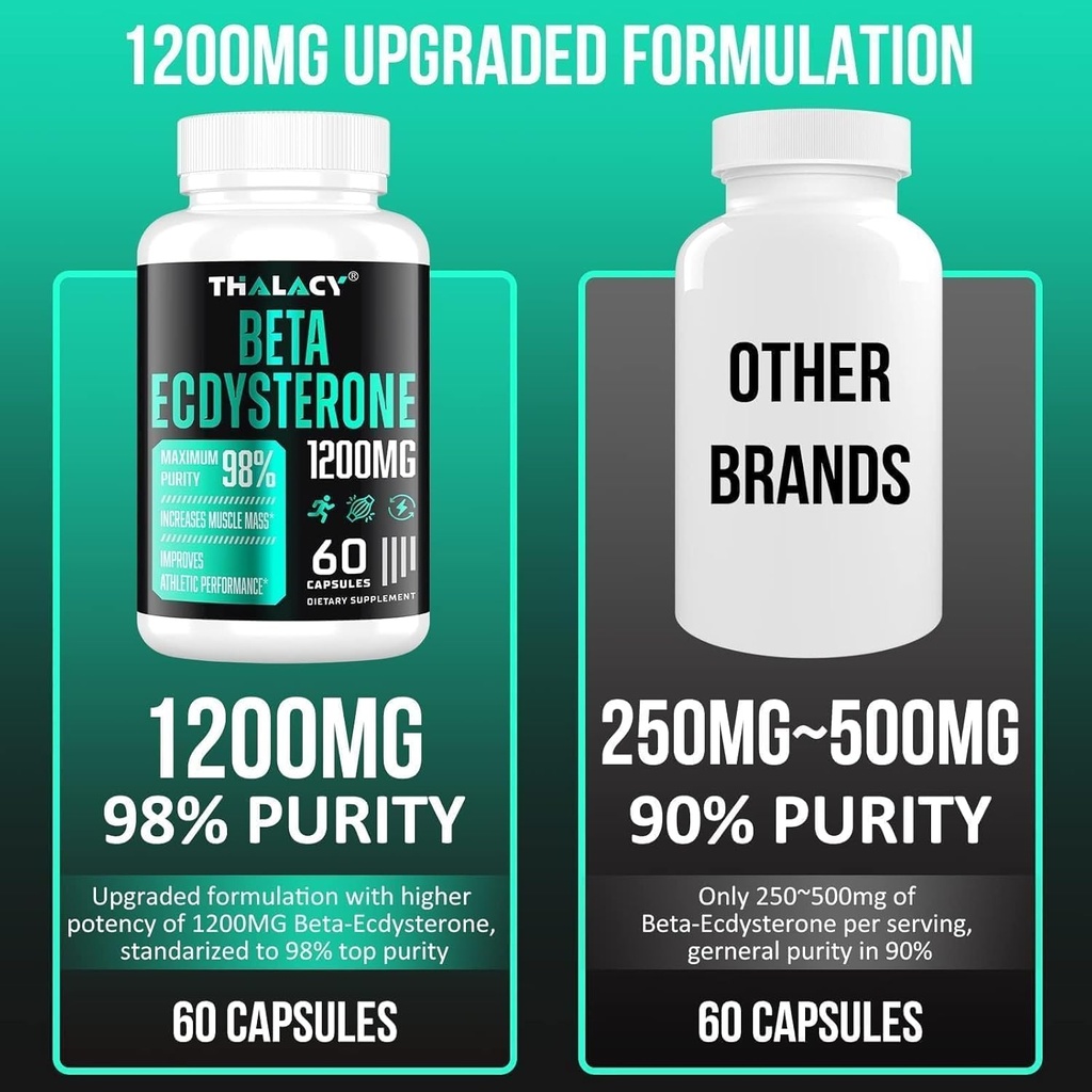 1200MG Beta Ecdysterone Supplement, 98% Maximum Purity Ecdysterone Supplements for Lean Muscle Mass, Athletic Performance & Strength, 120 Capsules 4