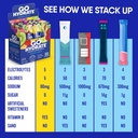 GoHydrate Instant Hydration Powder Packets - Low Sodium Electrolytes Drink Mix - Natural Hydration Support, Sugar Free Electrolyte Flavored Powder Drink with Vitamin D, 30 Packs, Kiwi Strawberry 6