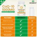 1000mg Liposomal CoQ10 Ubiquinol, 240 Vegan Softgels, High Absorption Ubiquinol CoQ10 Supplement, Active Antioxidant Form of Coenzyme Q10 for Heart Function & Energy Production 4