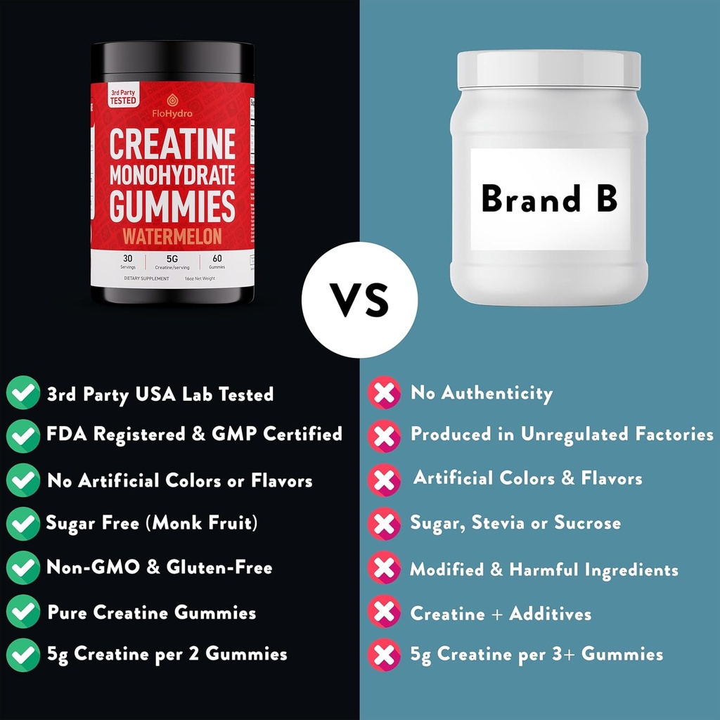 Creatine Gummies | 5g Creatine in 2 Gummies | Zero Sugar Creatine Monohydrate | 3rd-Party Lab Tested | Clean Ingredients 6