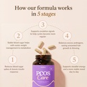 8-in-1 PCOS Support Supplement - 2,000mg Myo Inositol, NAC, Maca Root, Cinnamon, Chromium, Folate, Zinc, Vitamin D3 | Hormone Balance, Ovarian Health & Weight Management Support | 30-Day Supply 5