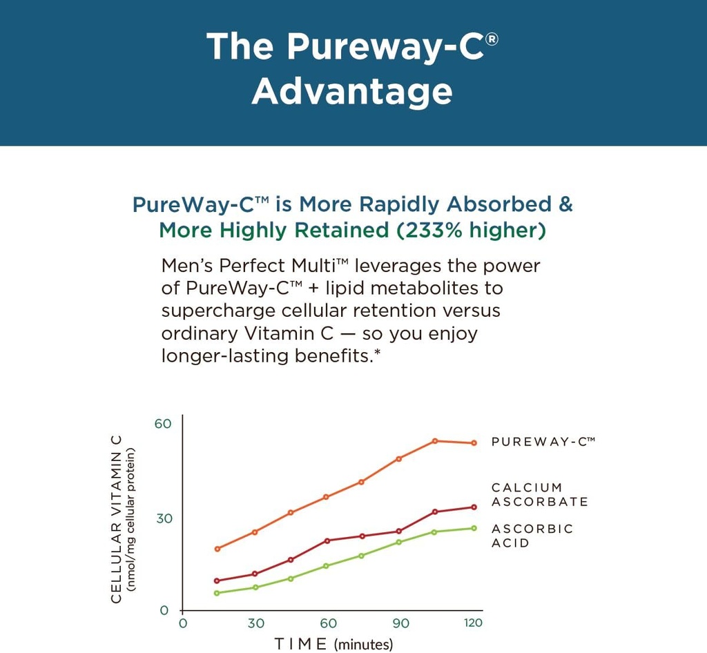 Purity Products Bundle - Men's Perfect Multi + Flexuron Joint Formula Men's Multi Supports Healthy Vitality, Energy +More - Flexuron - 3X Better Than Glucosamine & Chondroitin - 30 Day Supply 6