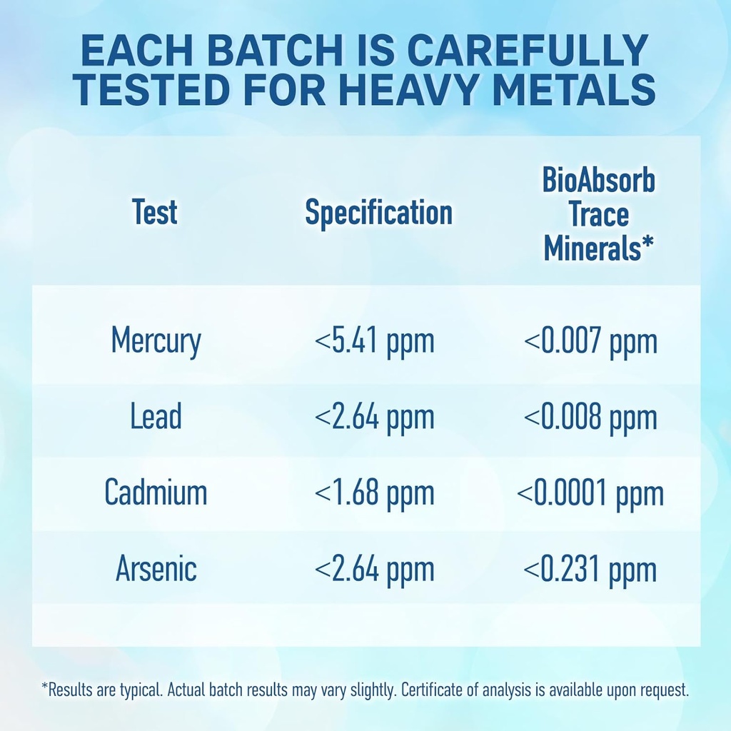Bio Absorb Trace Mineral Drops. Heavy Metal Tested. 284 Servings of Organic Trace Minerals from Concentrated Utah's GSL Sea Water. 125mg of Ionic Magnesium (12 oz) 5