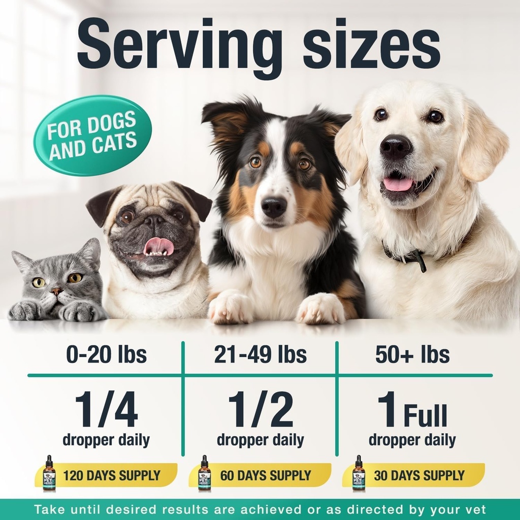 Charlie & Buddy Hemp Оil for Dogs Cats - Helps Pets with Аnxiеty, Pаin, Strеss, Slееp, Аrthritis, Sеizures Rеlief - Нiр Jоint Hеalth - Cаlming Trеats 6