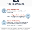 designs-for-health-histagest-dao---diami-3.jpg