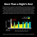 SNAC ZMA-5 Sleep Aid Supplement, Promote Muscle Recovery & Growth, Immune Support, & Restorative Sleep with Zinc, Magnesium & 5-HTP, Post Workout, Before Bed ZMA Supplements 180 Count (2 Pack) 4