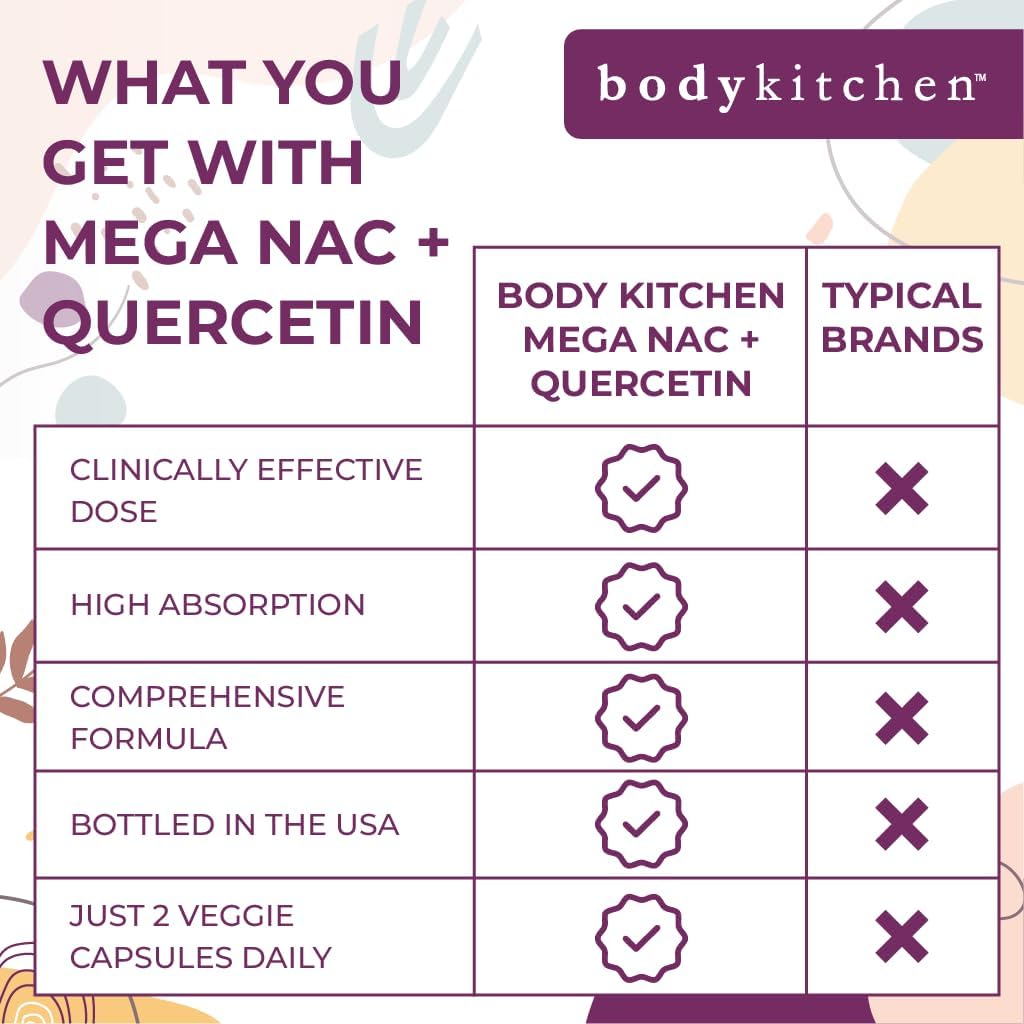 Body Kitchen Mega NAC (N-Acetyl Cysteine) 600 mg with Quercetin, Supports Respiratory Health and Immune Function and Promotes Liver and Kidney Detox, Veggie Caps, (Pack of 3) 5