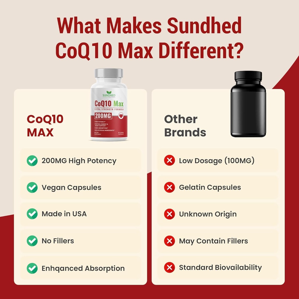 CoQ10 200mg Vegan, Ultra CoQ10 - Ultra High Absorption Coenzyme Q10 Supplements - Antioxidant Supplement for Vascular and Heart Health, Fertility & Energy Production - 2 Month Supply - 60 Count 4
