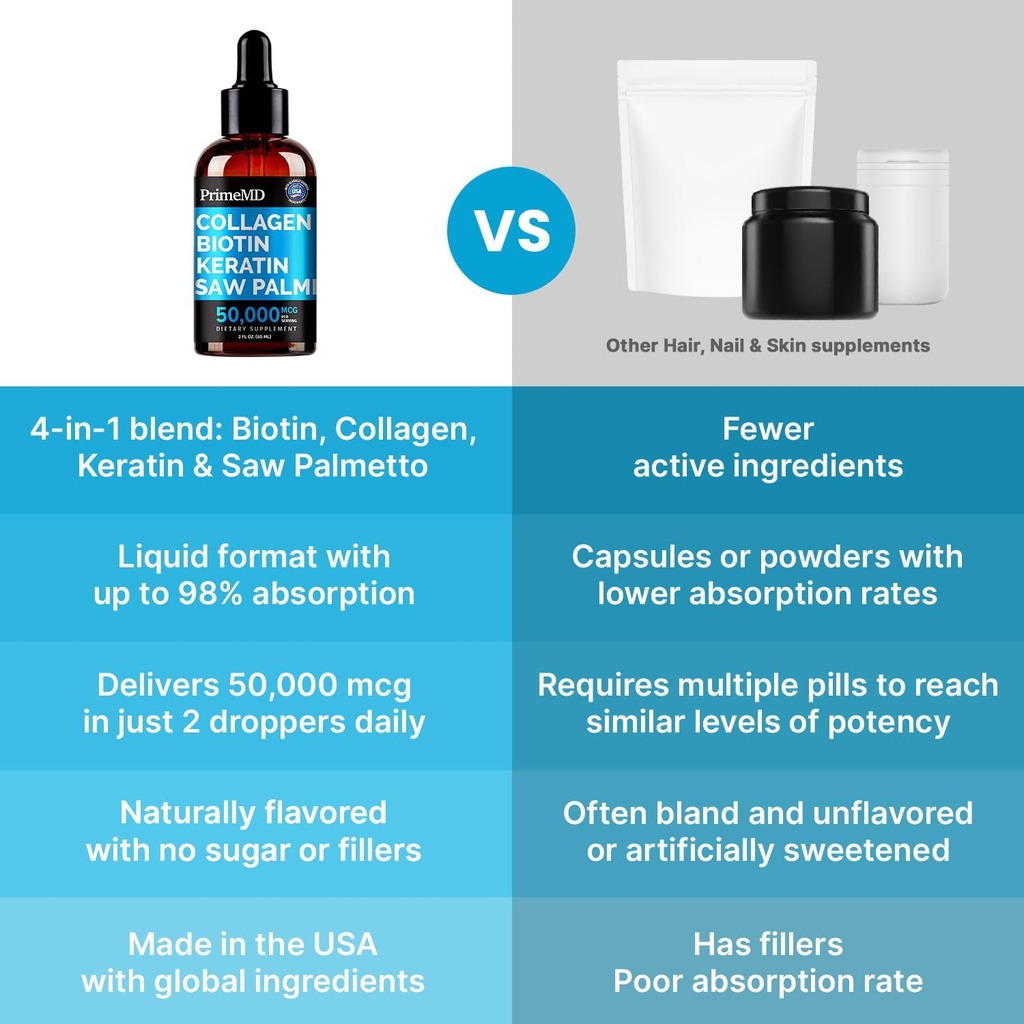 Liquid Collagen Peptides for Women - Serum Complex with Biotin Vitamin, Hydrolyzed Keratin Protein and Saw Palmetto - Comprehensive Formula for Hair, Skin, and Nails Wellness - 2fl oz (Pack of 1) 6