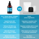 Liquid Collagen Peptides for Women - Serum Complex with Biotin Vitamin, Hydrolyzed Keratin Protein and Saw Palmetto - Comprehensive Formula for Hair, Skin, and Nails Wellness - 2fl oz (Pack of 1) 6