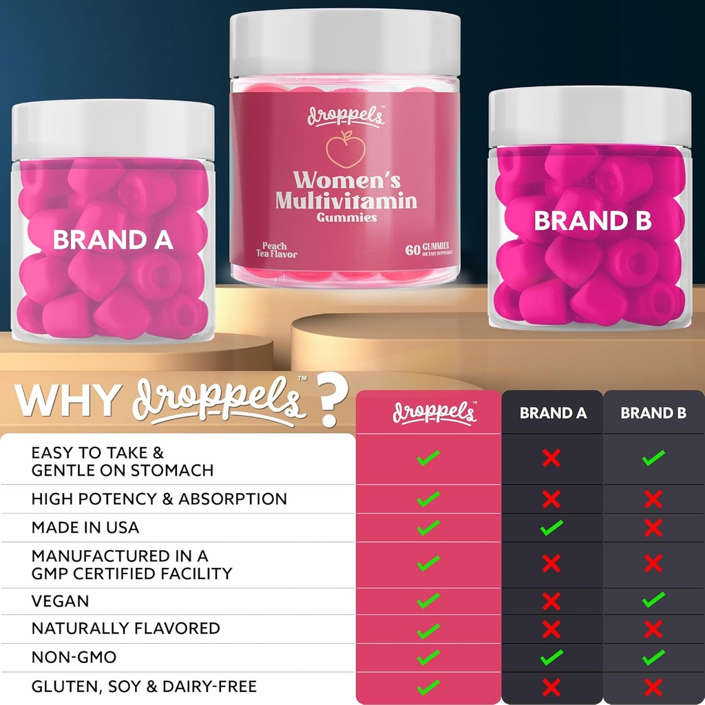 Droppels Women's Multivitamin Gummies with Folic Acid, Vitamins A, D, C, E, K, B6, B12, Biotin & More | Vegan, Non-GMO & Pectin-Based Daily Vitamins for Women | Peach Tea Flavor, 60 Count 3