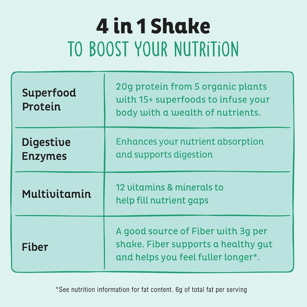 KOS Vegan Protein Powder, Unflavored & Unsweetened - Low Carb Pea Protein Blend, Organic Superfood Rich in Vitamins & Minerals - Keto, Soy, Dairy Free - Meal Replacement for Women & Men - 20 Servings 5