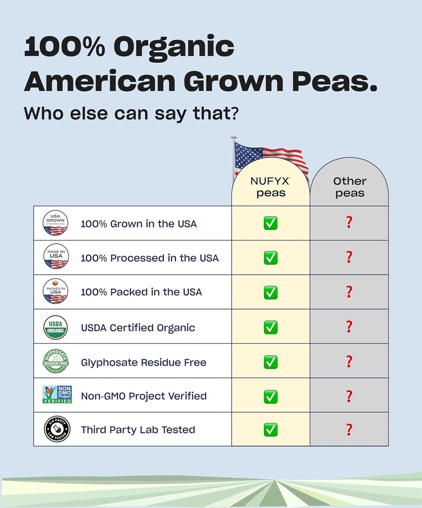 NUFYX® • Heavenly Protein® Powder • World’s Finest 100% Organic American Grown Peas • Vegan • Gluten Free • Low Carb (Creamy Vanilla, Packet) 5