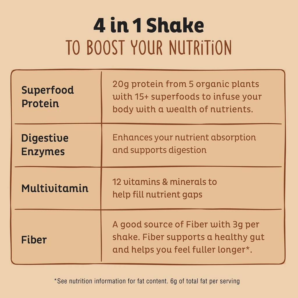 KOS Vegan Protein Powder, Chocolate Peanut Butter - Low Carb Pea Protein Blend, USDA Organic Superfood with Vitamins & Minerals - Keto, Soy, Dairy Free - Meal Replacement for Women & Men - 10 Servings 5