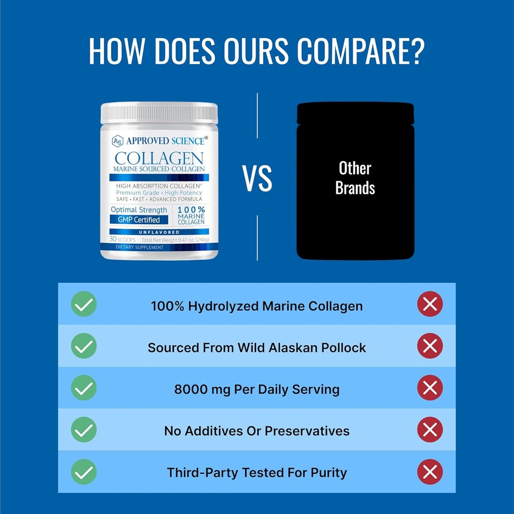 Approved Science Collagen Powder - Skin and Hair- 30 Scoops - One Month Supply 6