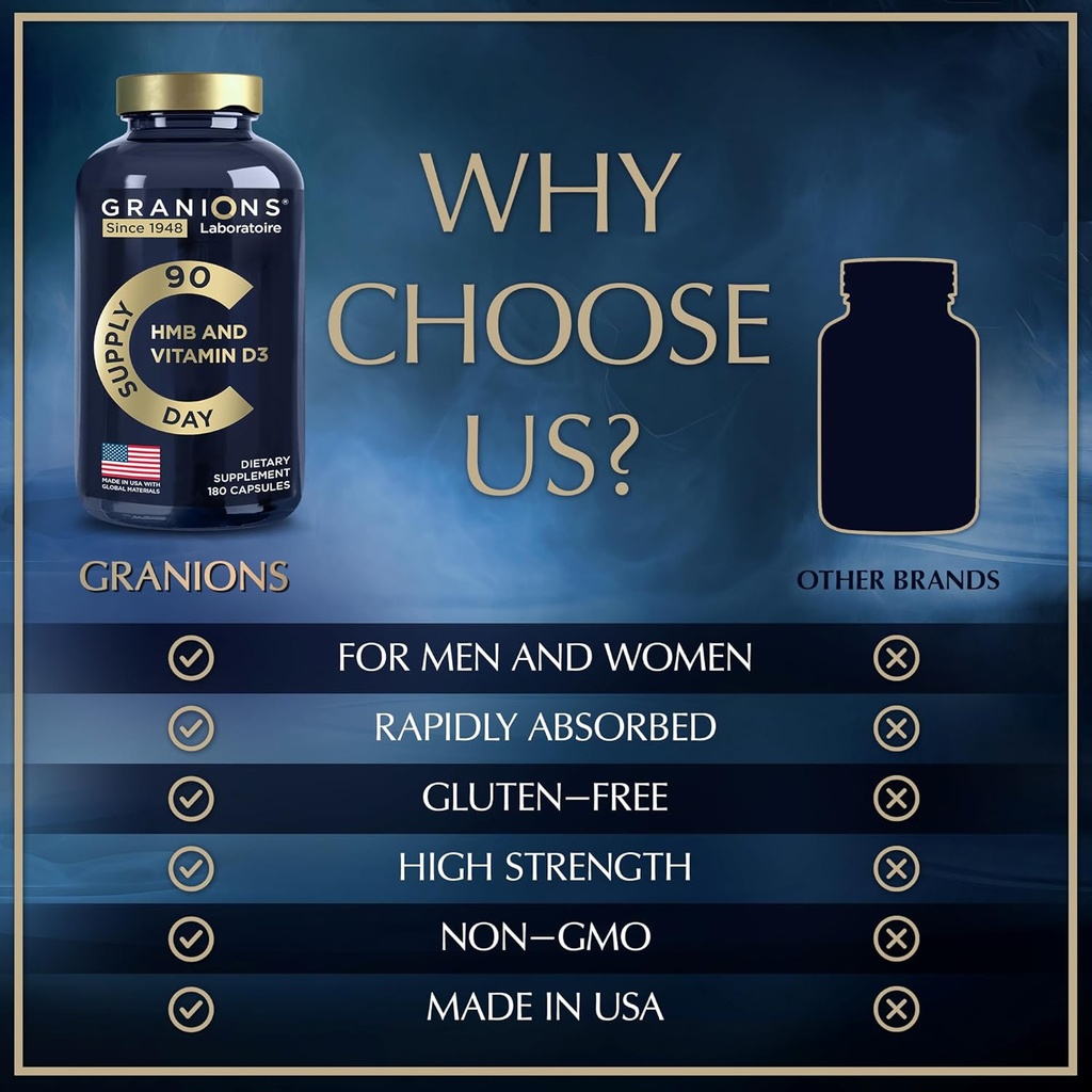 Granions HMB and Vitamin D3 Supplement - Muscle Recovery, Beta Hydroxy Butyrate Pre Workout Muscle Builder, Mass Gainer - 1000 MG with D3 and Calcium - 360 HMB Capsules, 6-Month Supply 4