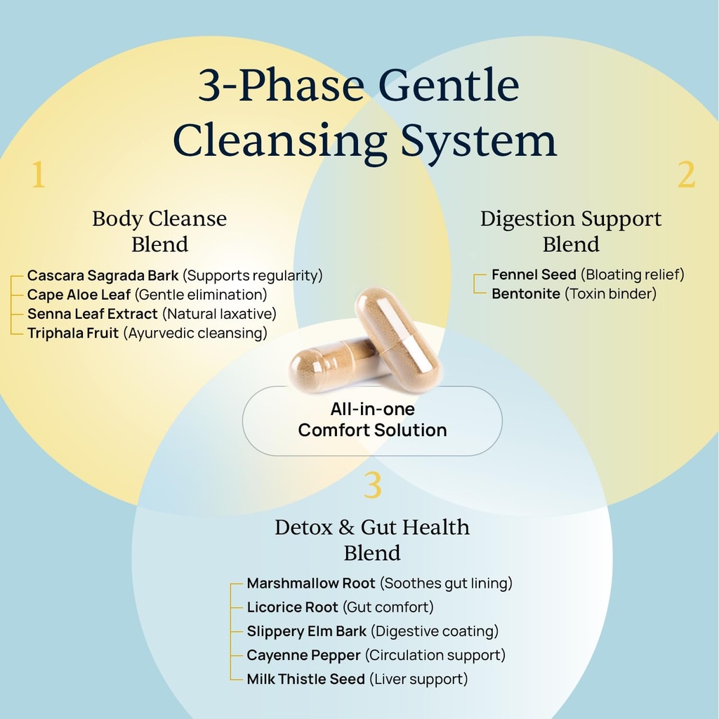 BellyFlush - Gentle Colon & Gut Cleanse Supplement with Milk Thistle & Bentonite Clay - Supports Constipation, Debloat, Digestive Detox & Flushing - 60 Capsules 5