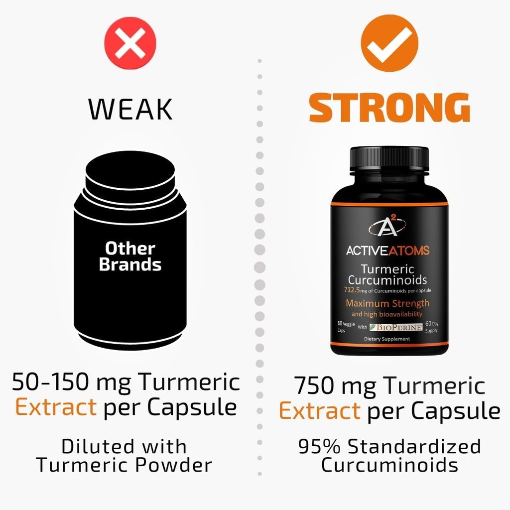 Active Atoms Turmeric Extract, Extra Strength with BioPerine® Black Pepper 750 mg Turmeric Extract per One 00" Capsule, Standardized 95% Curcuminoids, Non-GMO, 60 Veggie Capsules 60 Day Supply 4