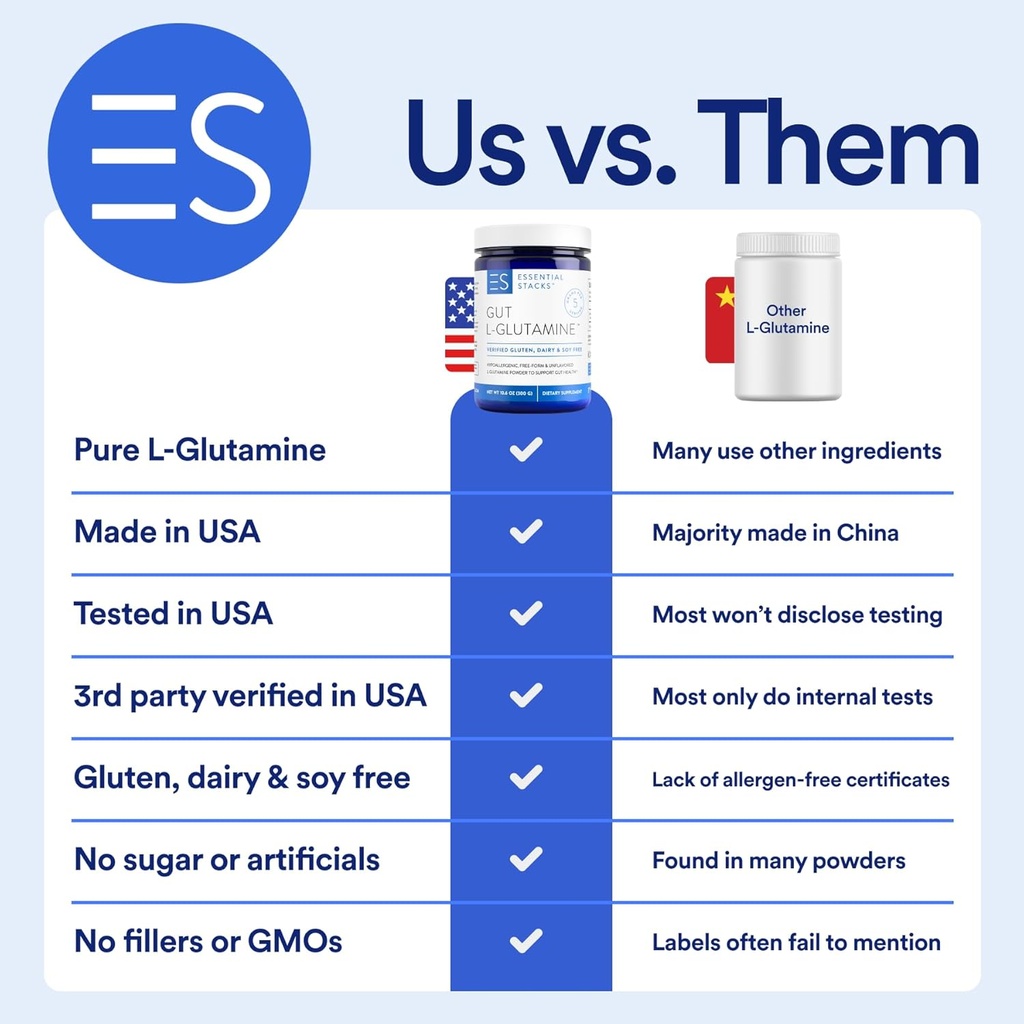 Essential Stacks L-Glutamine Home & Away Bundle - L Glutamine Powder & Capsules 4