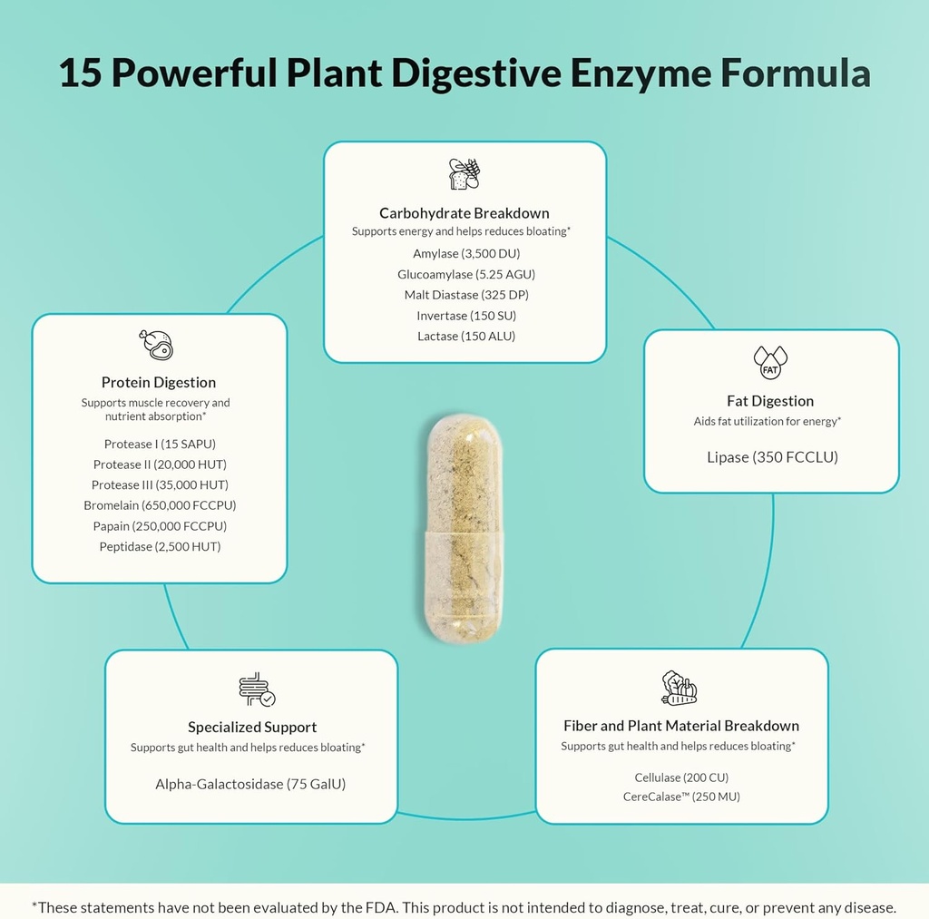 Natural Wellness Digestive Enzymes – Comprehensive Enzyme Blend for Healthy Digestion, Nutrient Absorption & Relief from Gas, Bloating & Indigestion – 60 Vegetarian Capsules 5