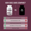 Approved Science Evening Primrose Oil - Maximum Strength - Cold Pressed - 10% GLA - Hormonal Balance, Skin and Heart Health - 60 Softgels - All Natural 5