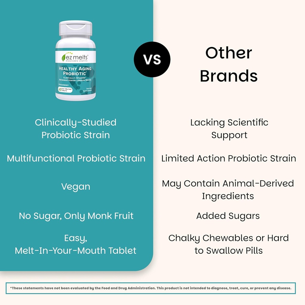 EZ Melts Dissolvable Healthy Aging Probiotic, Bifidobacterium Longum BB536 (2 Billion CFU), Sugar-Free, Probiotics for Women & Men 50+, 2-Month Supply - 1 Pack 6